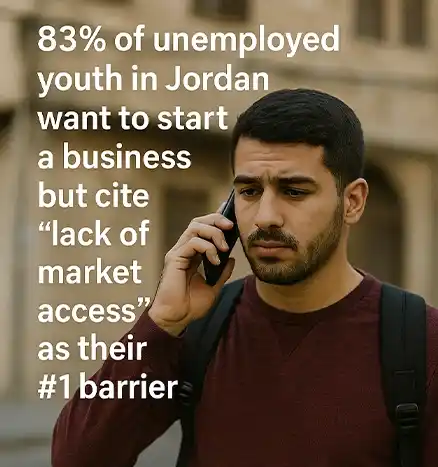 The Problem